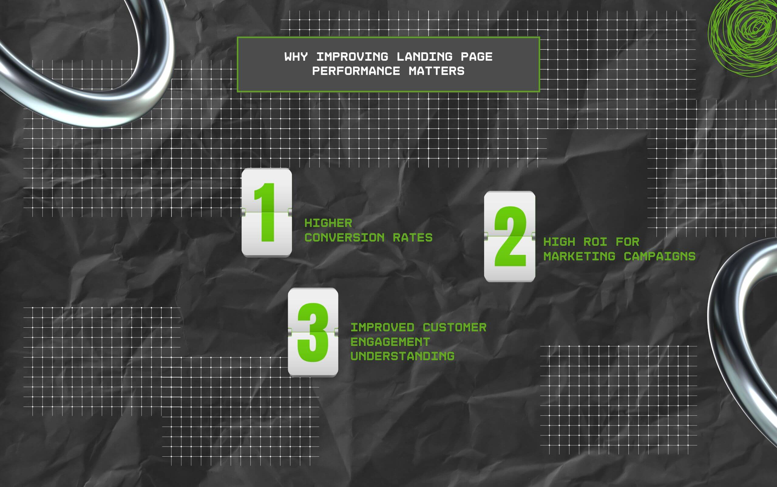 Why Improving Landing Page Performance Matters