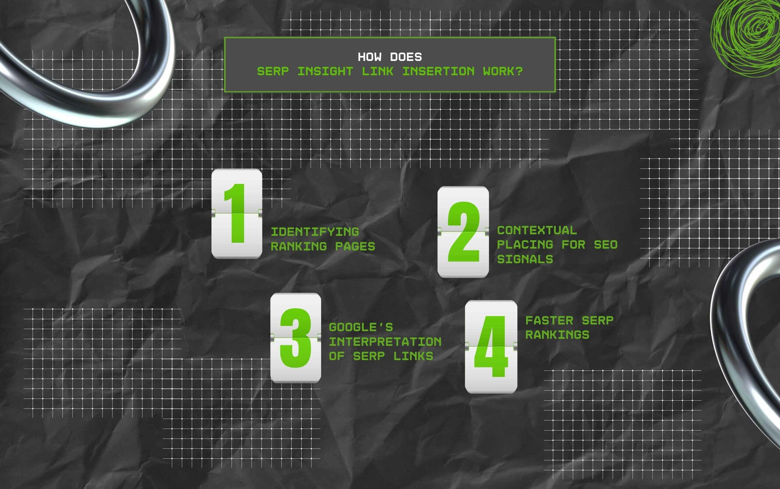 How Does SERP Insight Link Insertion Work