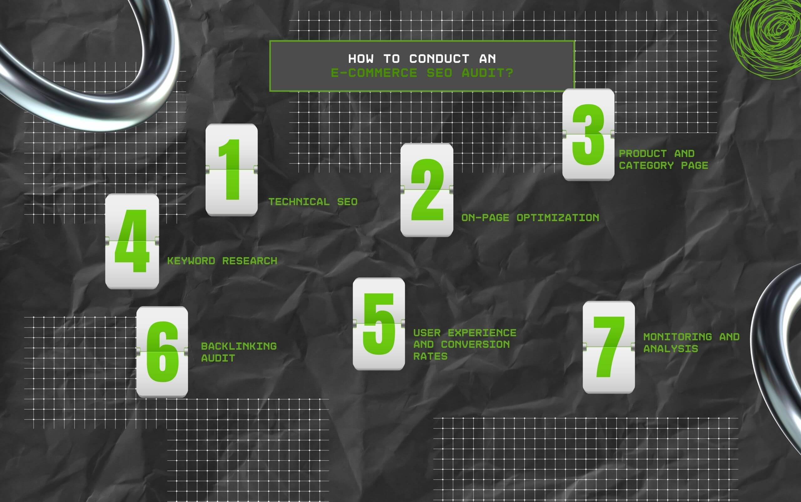 How To Conduct An E-Commerce SEO Audit