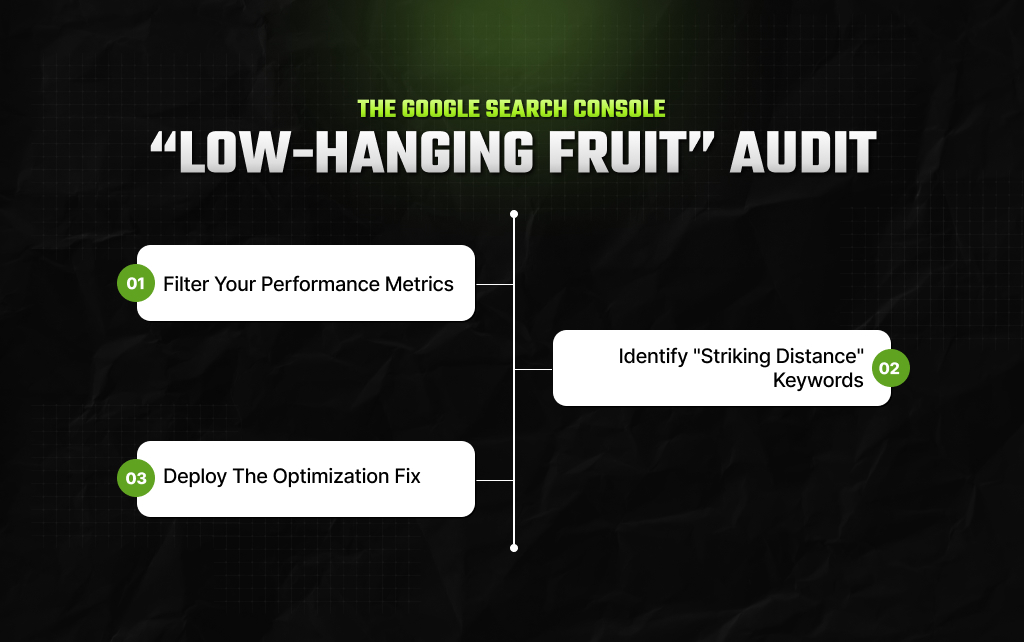 The Google Search Console “Low-Hanging Fruit” Audit