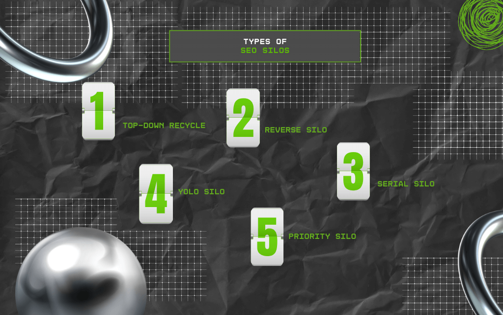 Types Of SEO Silos