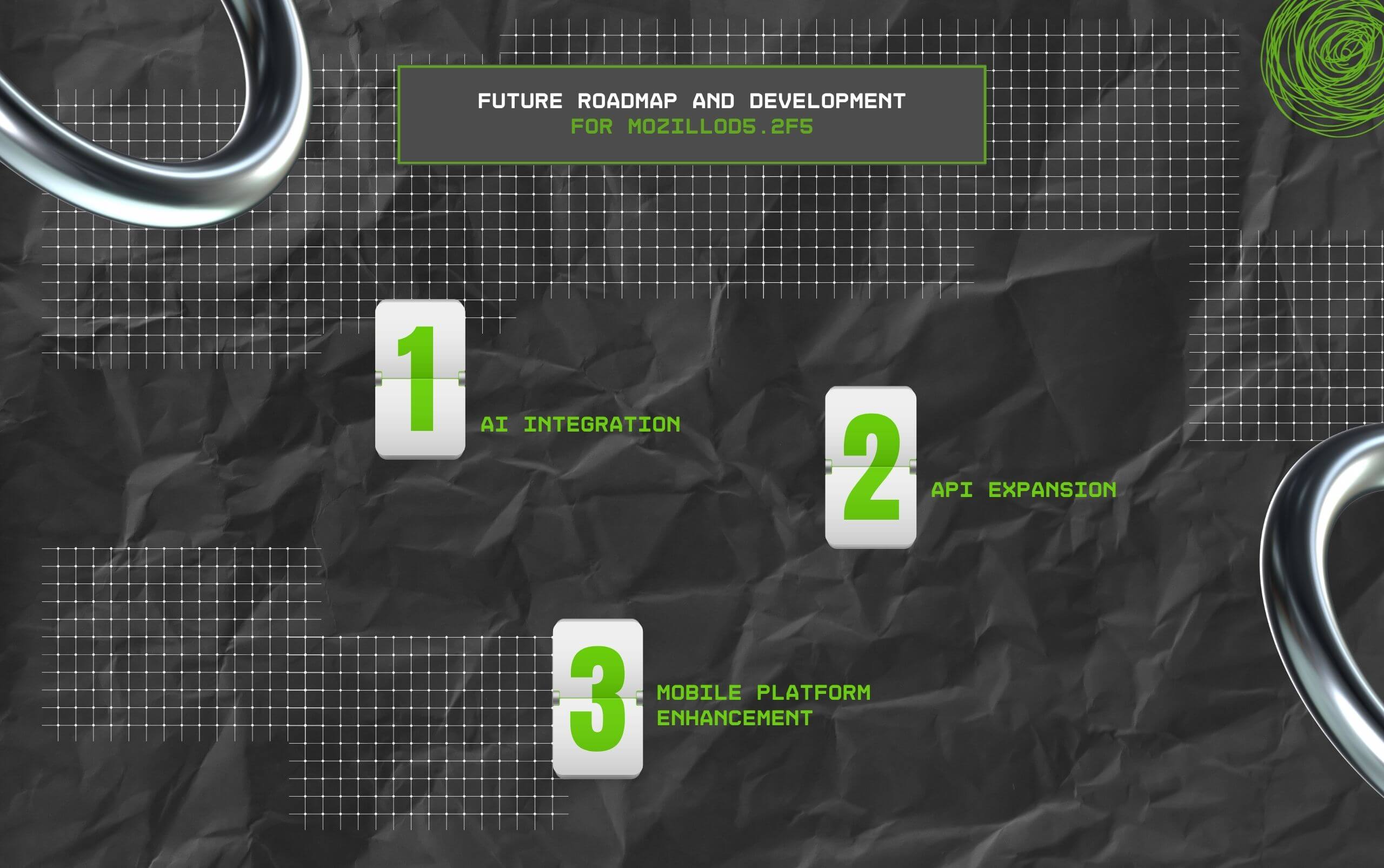 Future Roadmap And Development For Mozillod5.2f5