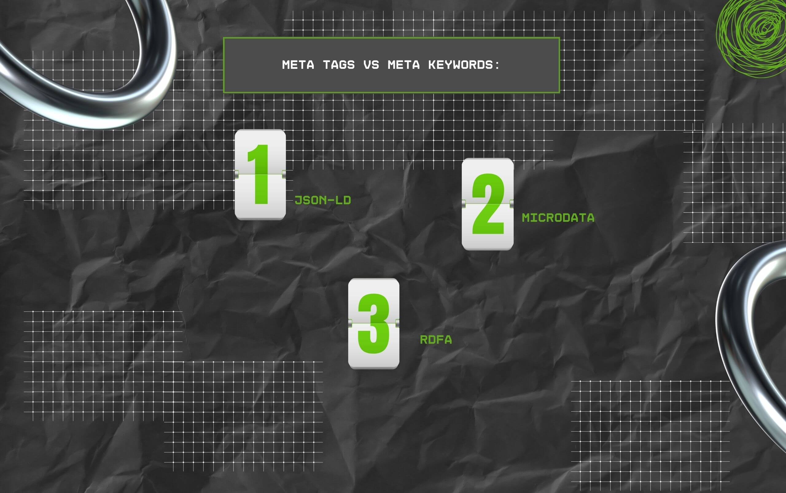 Main Formats Microdata, JSON - LD