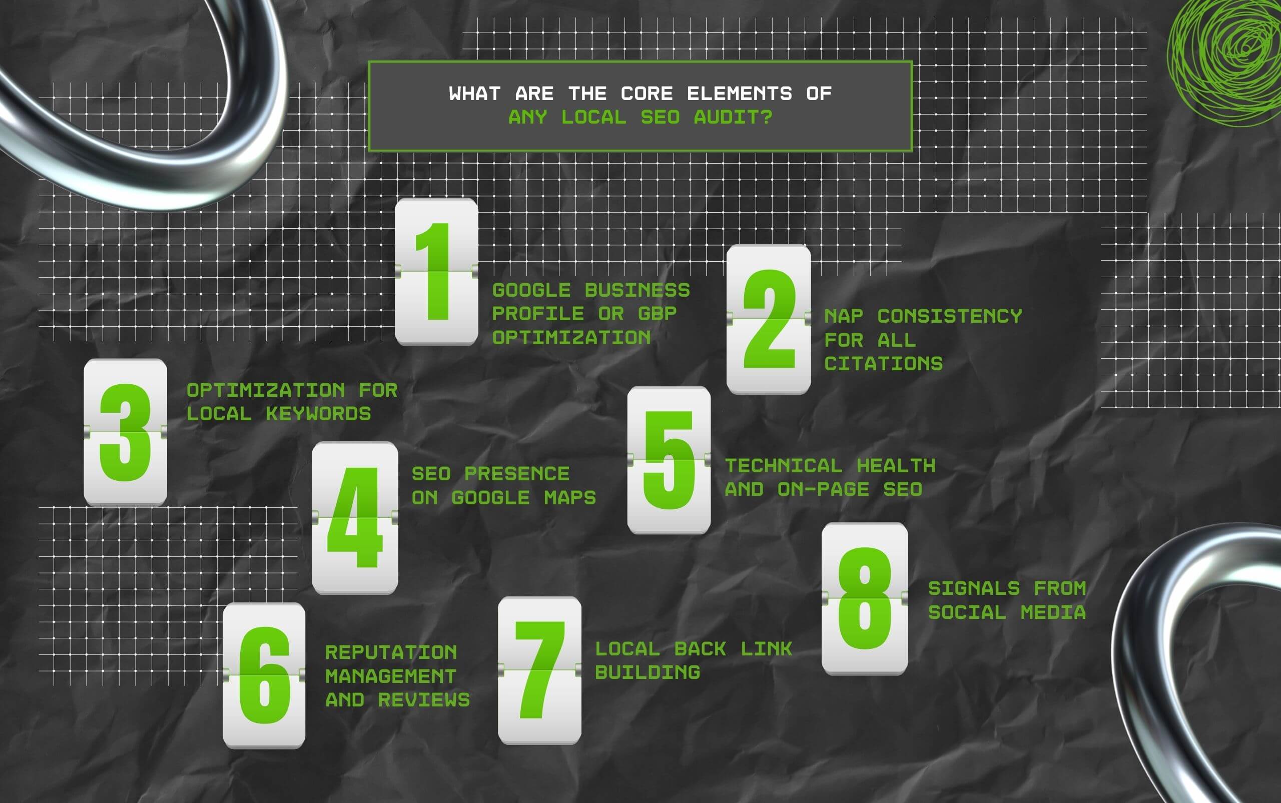 What Are The Core Elements Of Any Local SEO Audit