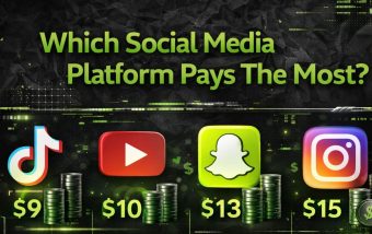 Which social media platform pays the most
