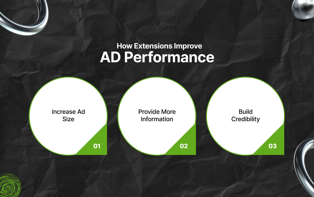 How Extensions Improve AD Performance