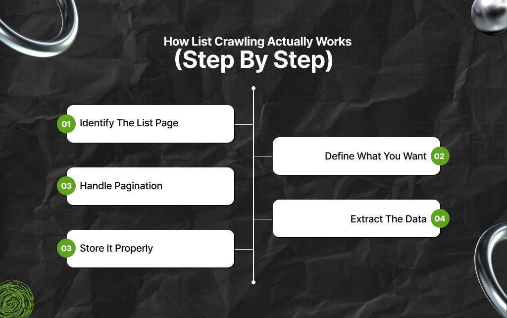How List Crawling Actually Works (Step By Step)