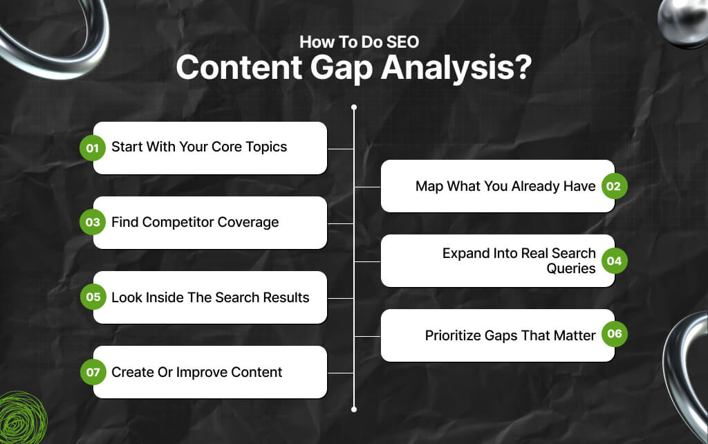How To Do SEO Content Gap Analysis