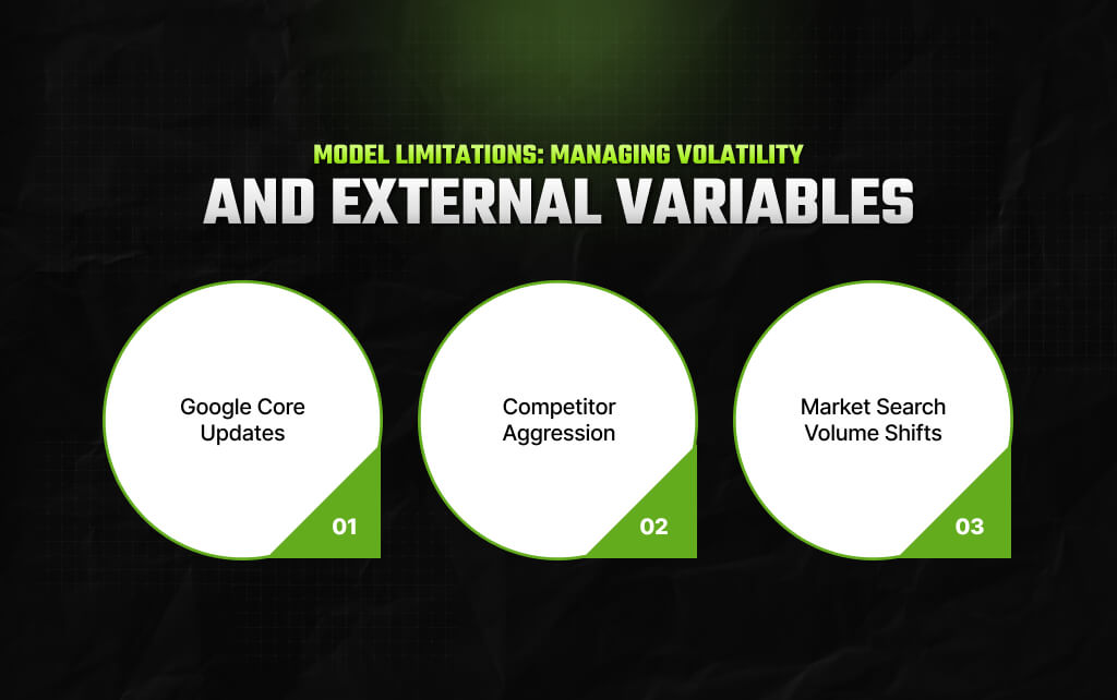 Model Limitations_ Managing Volatility And External Variables
