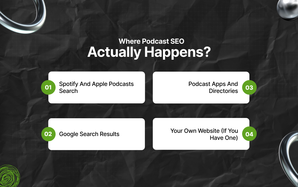 Where Podcast SEO Actually Happens
