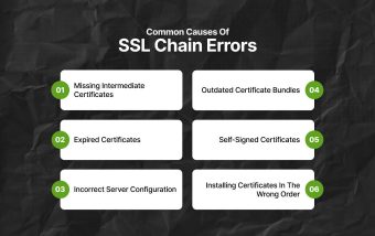 Chain Ssl Structure What Is An SSL Certificate Chain?
