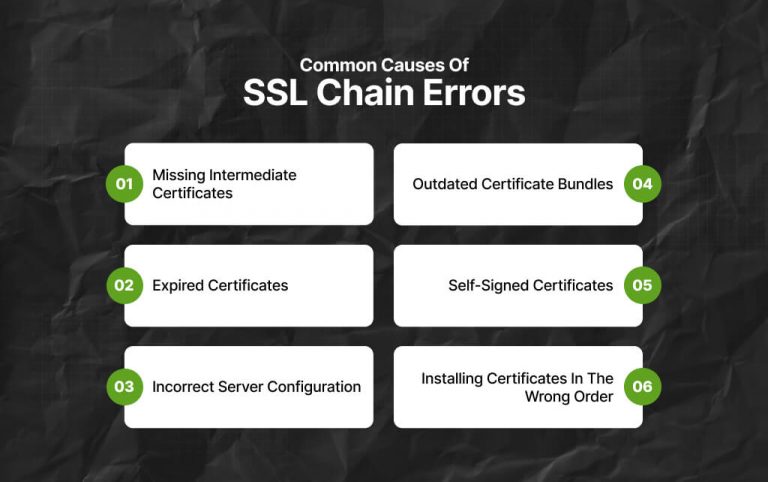 Ssl Certificate Chain Example What Is An SSL Certificate Chain?