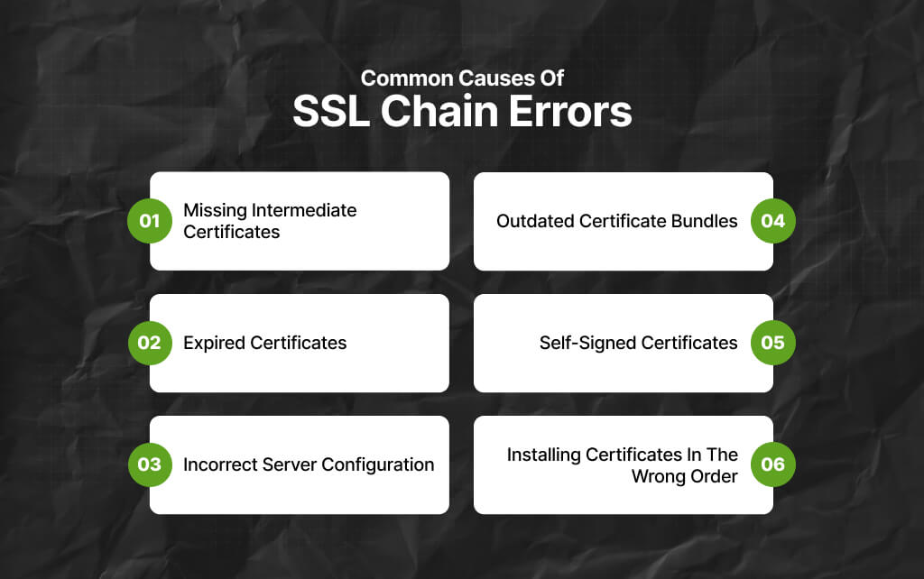 Common Causes Of SSL Chain Errors