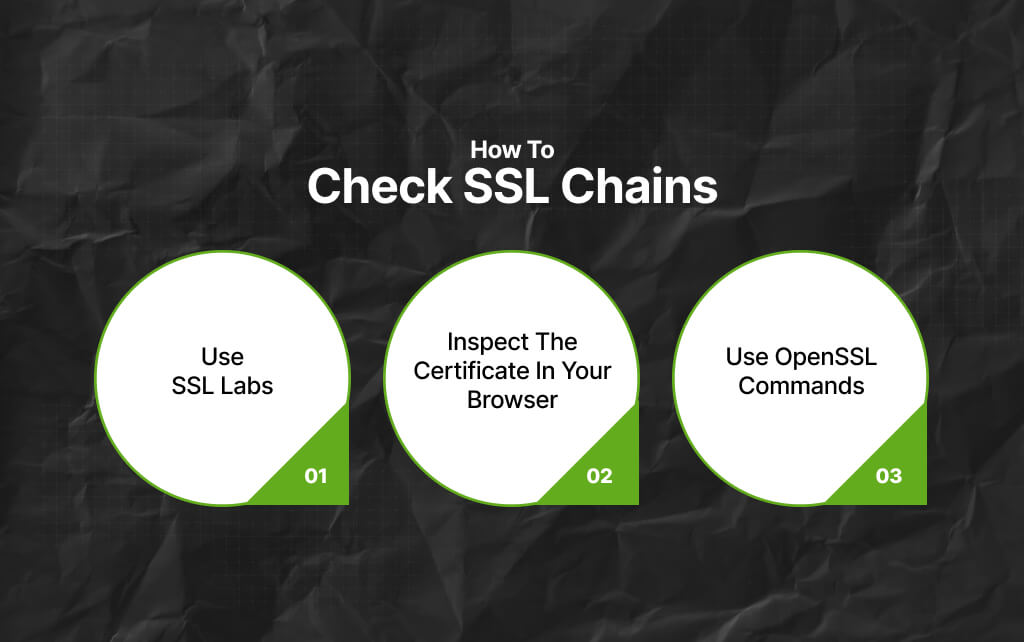 How To Check SSL Chains