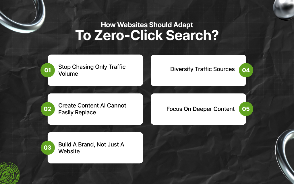 How Websites Should Adapt to Zero-Click Search