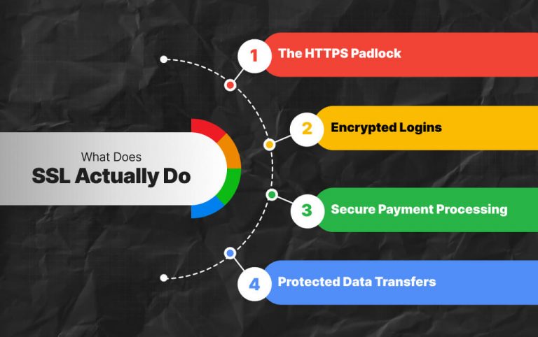 Ssl Certificate Chain Example What Is An SSL Certificate Chain?