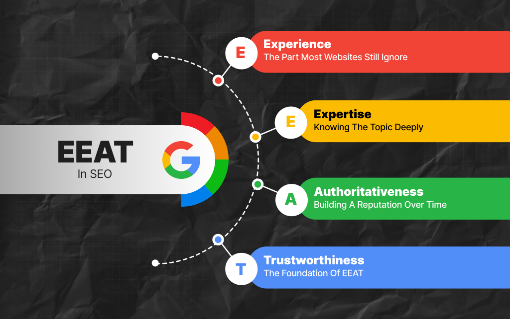 What Is EEAT In SEO