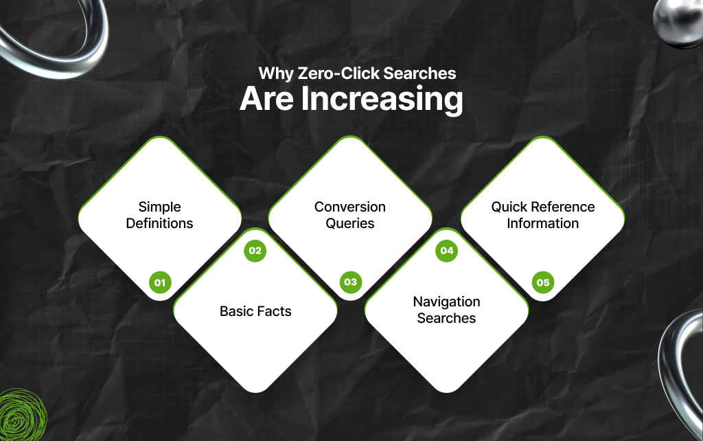 Why Zero-Click Searches Are Increasing
