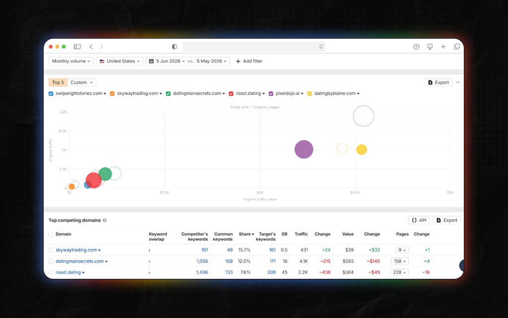 Identify Your Top SEO Competitors