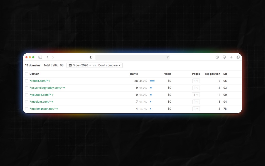 Identify Your Top SEO Competitors