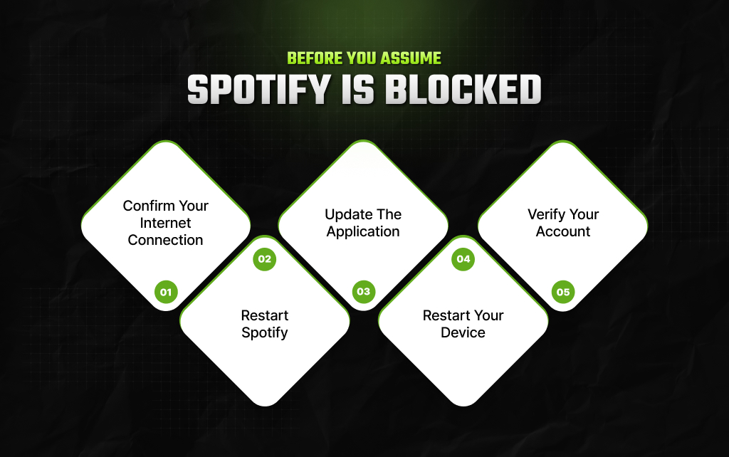 Before You Assume Spotify Is Blocked