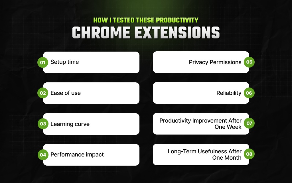 How I Tested These Productivity Chrome Extensions
