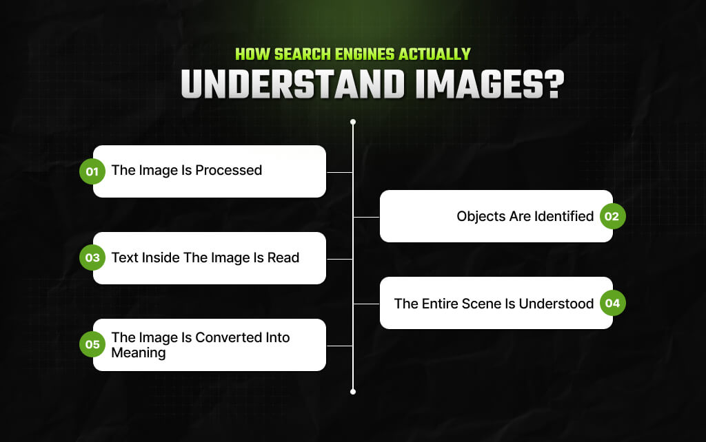 How Search Engines Actually Understand Images