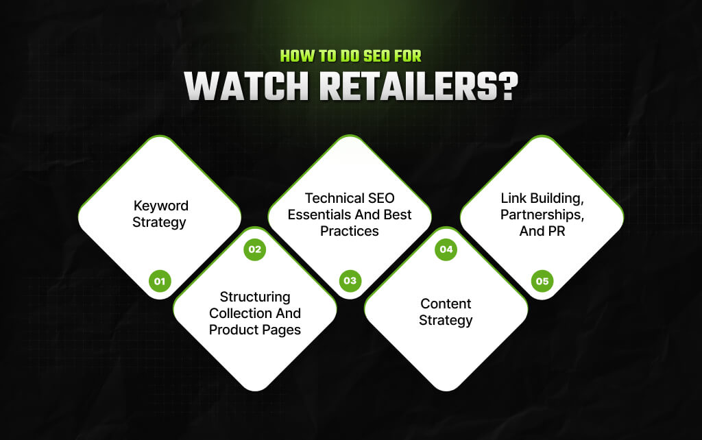 How To Do SEO For Watch Retailers