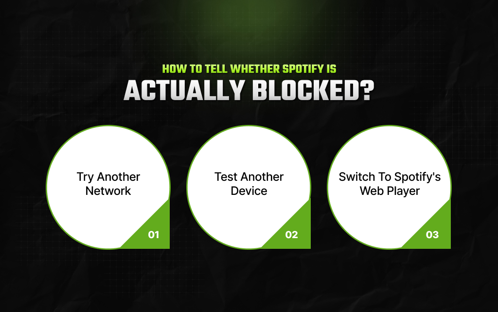 How To Tell Whether Spotify Is Actually Blocked
