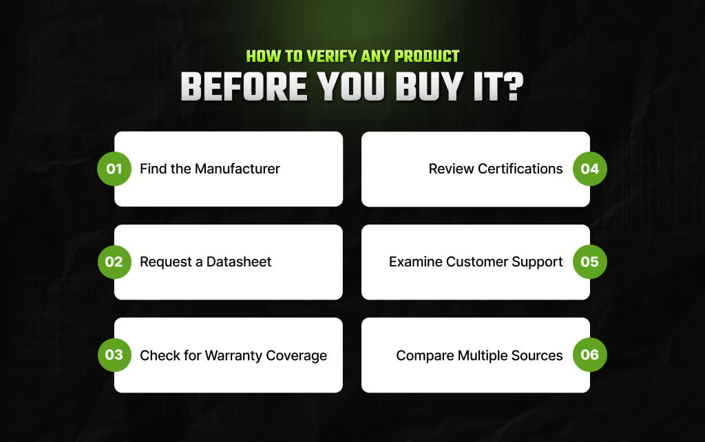 How to Verify Any Product Before You Buy It