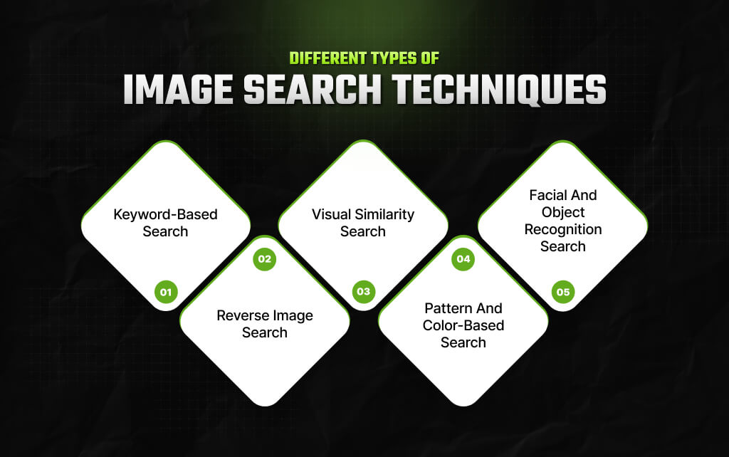 What Are The Different Types Of Image Search Techniques