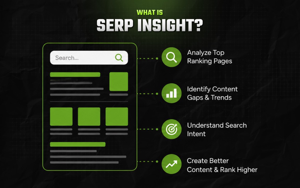 What Is SERP Insight