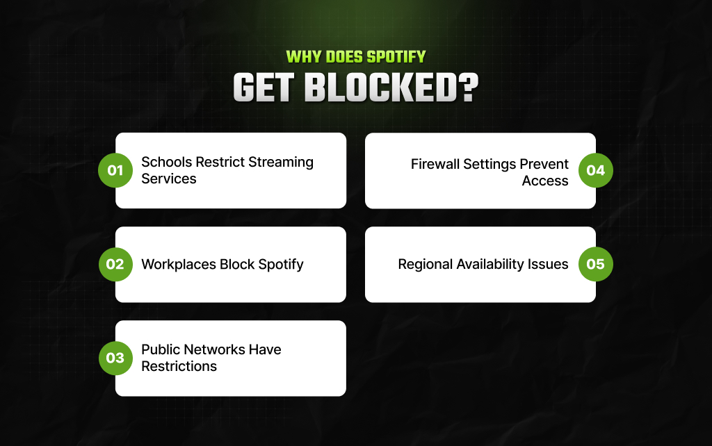 Why Does Spotify Get Blocked