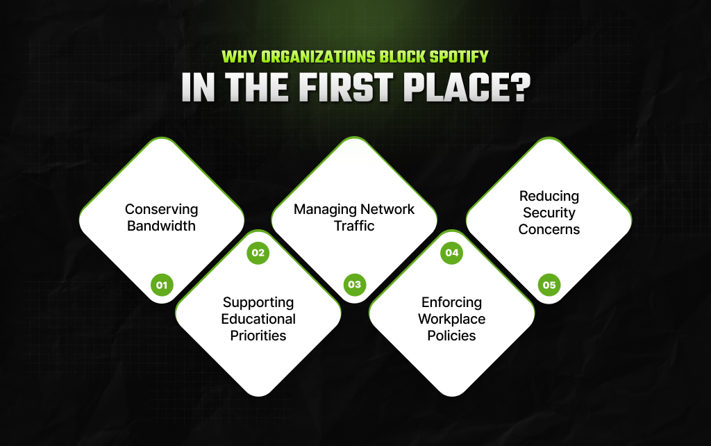 Why Organizations Block Spotify In The First Place