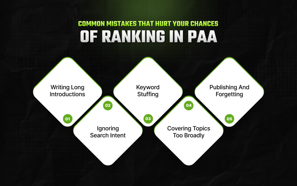 Common Mistakes That Hurt Your Chances Of Ranking In PAA