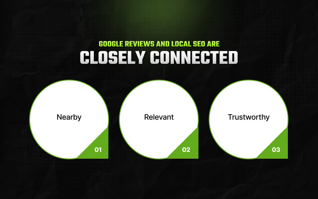 Google Reviews And Local SEO Are Closely Connected