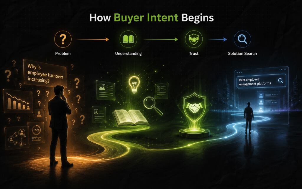 How Buyer Intent Begins
