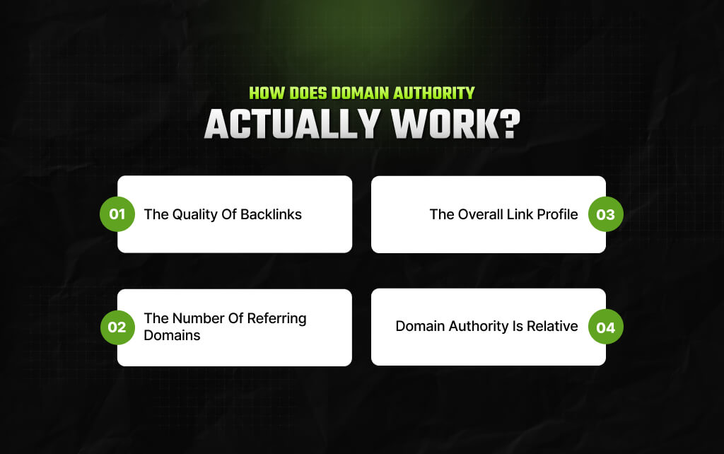 How Does Domain Authority Actually Work