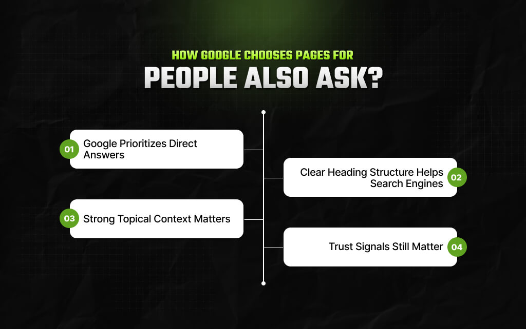 How Google Chooses Pages For People Also Ask