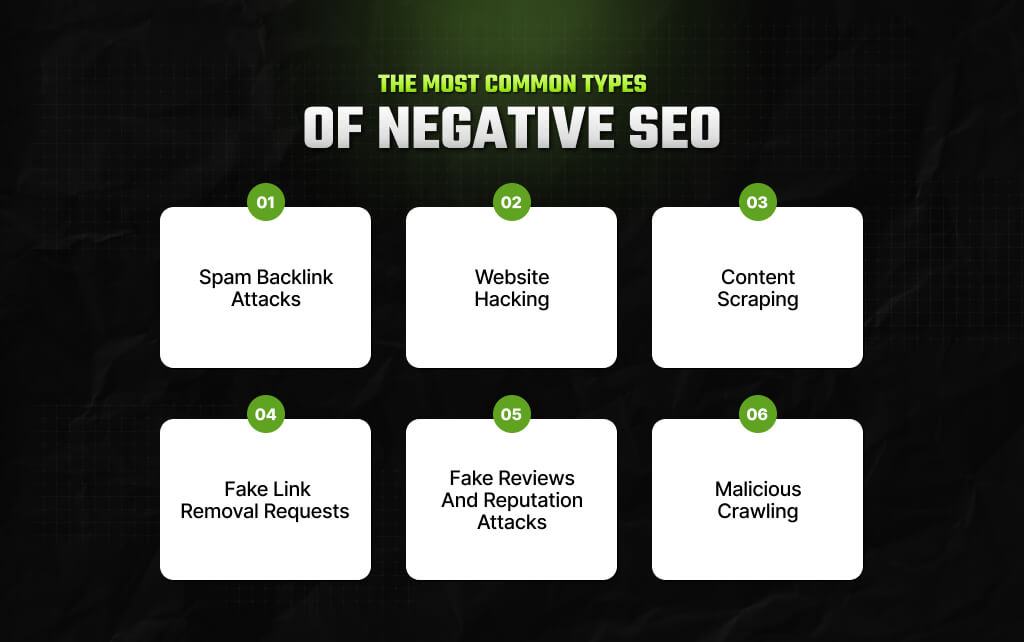 The Most Common Types of Negative SEO