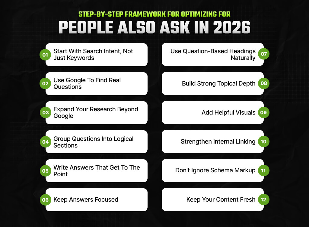 The Step-By-Step Framework For Optimizing For People Also Ask In 2026