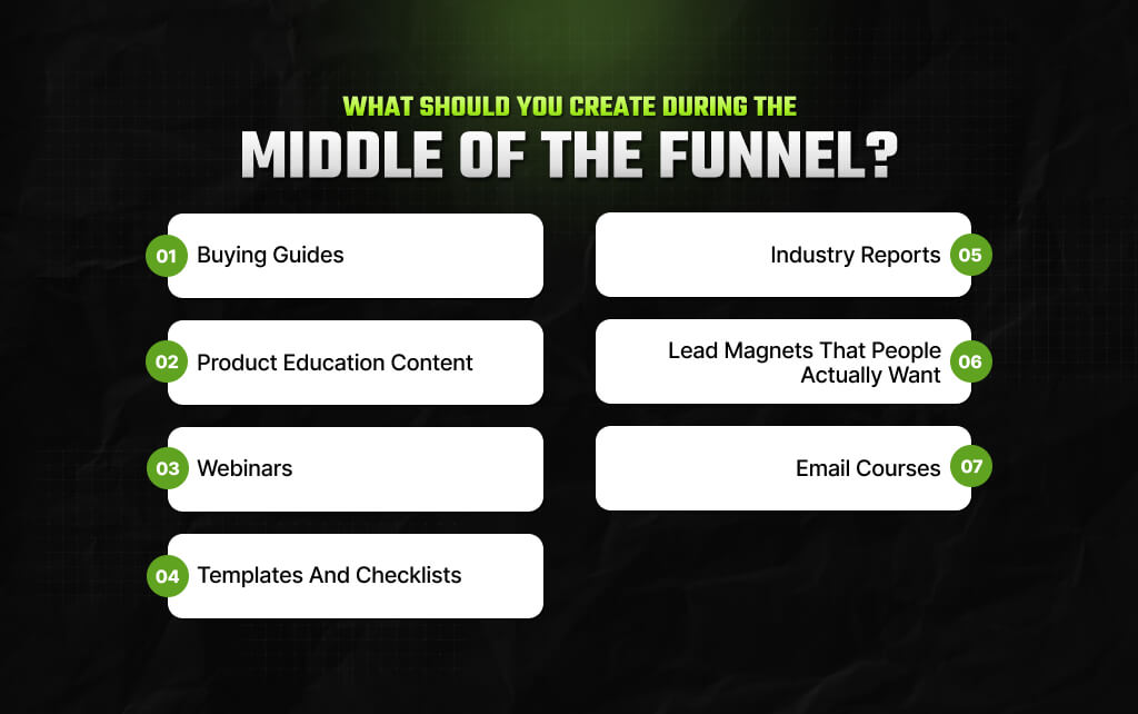 What Should You Create During the Middle of the Funnel