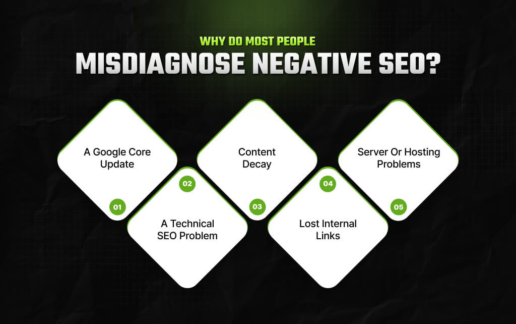 Why Do Most People Misdiagnose Negative SEO