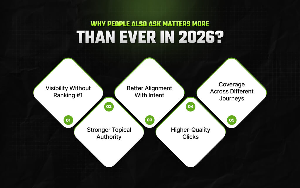 Why People Also Ask Matters More Than Ever In 2026