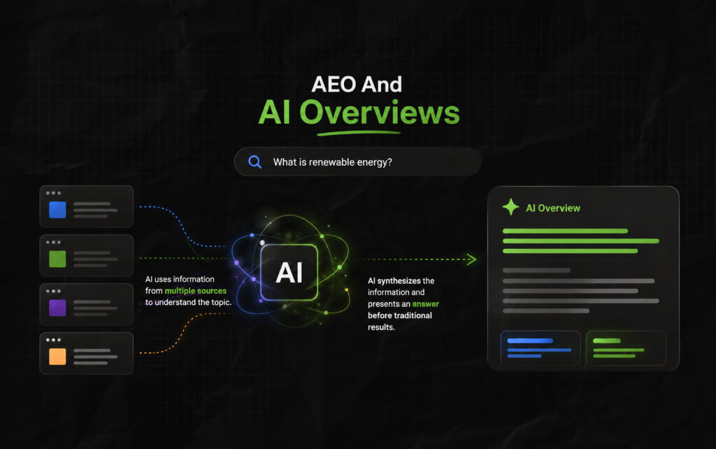 AEO And AI Overviews