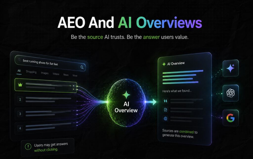 AEO And AI Overviews