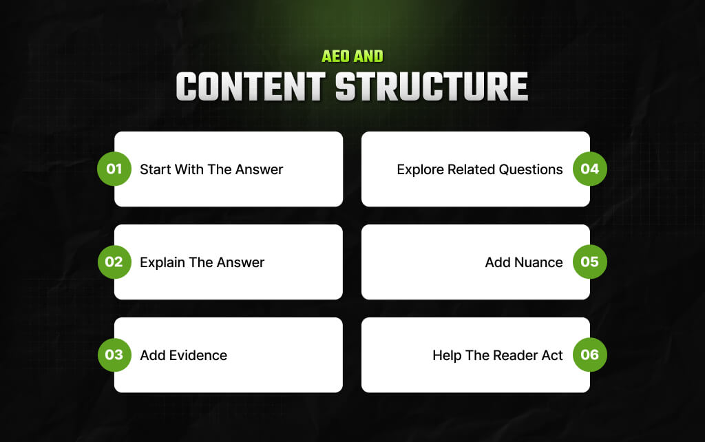 AEO And Content Structure