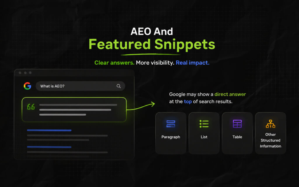 AEO And Featured Snippets