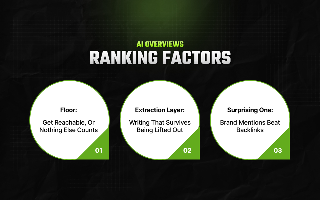 AI Overviews Ranking Factors_