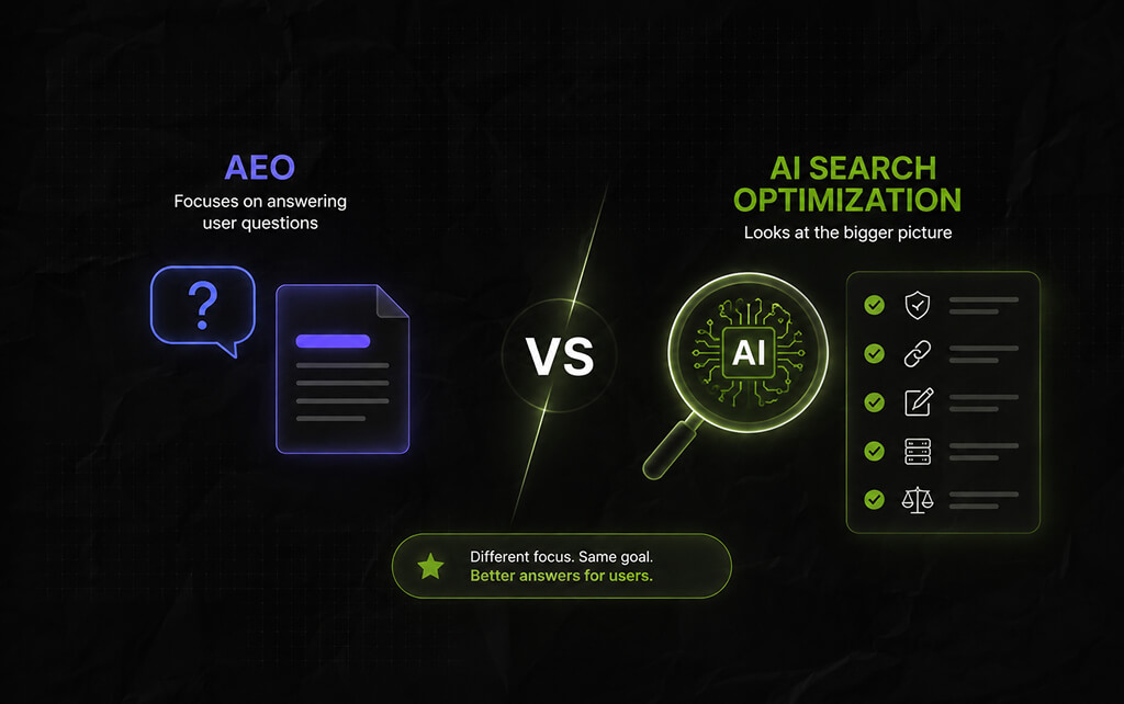 AI Search Optimization vs AEO